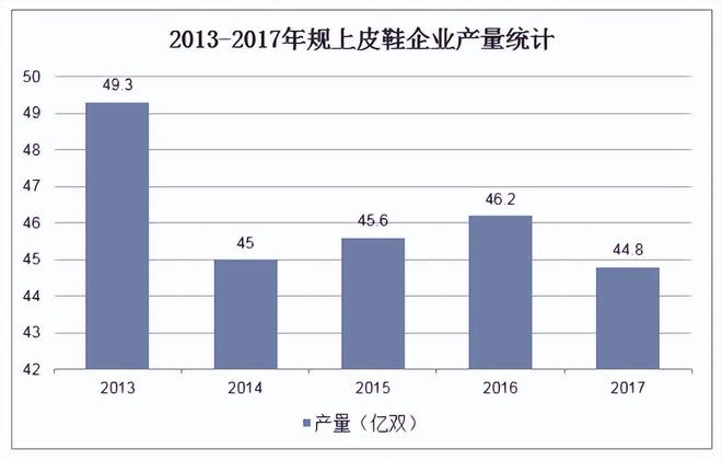 是另一双皮鞋”被时代抛弃球友会“打败皮鞋的并不(图4)