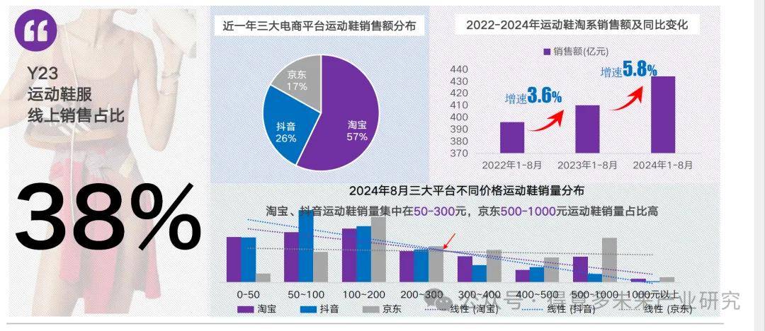 现状及趋势（附60页报告）千亿球友会网站运动鞋市场(图1)