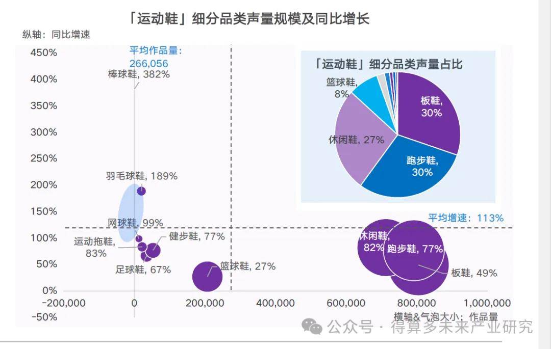 现状及趋势（附60页报告）千亿球友会网站运动鞋市场(图6)