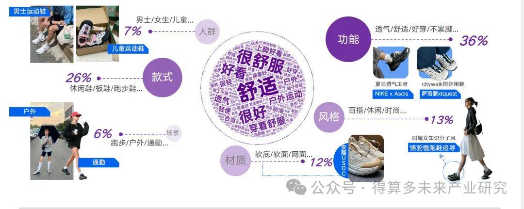 现状及趋势（附60页报告）千亿球友会网站运动鞋市场(图8)