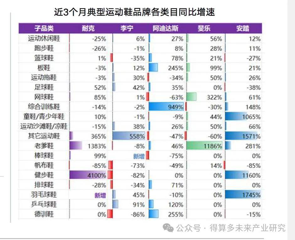 现状及趋势（附60页报告）千亿球友会网站运动鞋市场(图7)