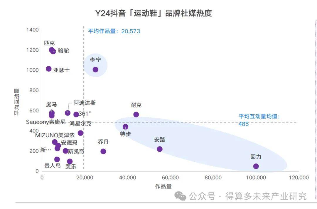 现状及趋势（附60页报告）千亿球友会网站运动鞋市场(图5)