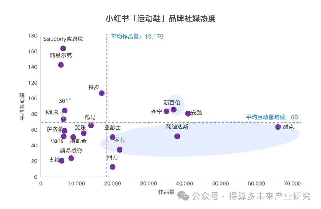 现状及趋势（附60页报告）千亿球友会网站运动鞋市场(图3)