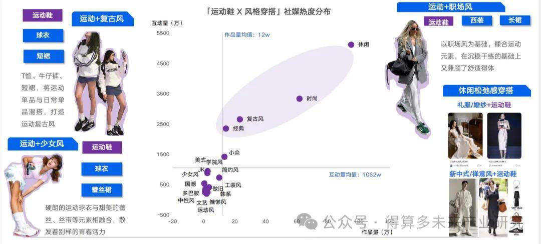 现状及趋势（附60页报告）千亿球友会网站运动鞋市场(图11)