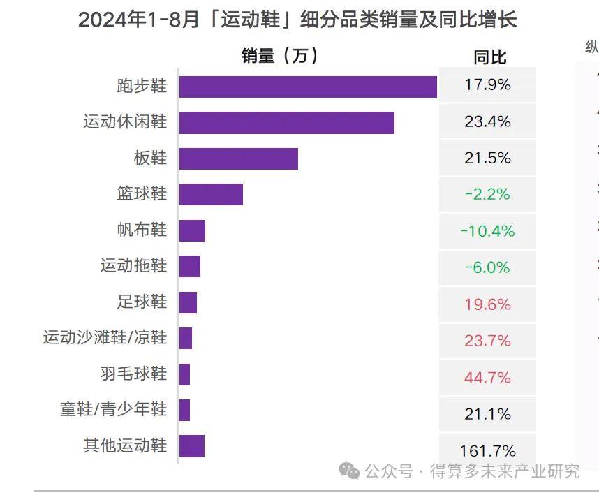 现状及趋势（附60页报告）千亿球友会网站运动鞋市场(图9)