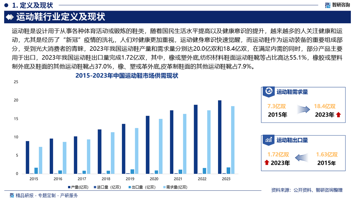 资前景研究报告（2025-2031年）球友会网站中国运动鞋行业发展现状及投