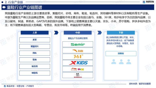 场运行态势及前景研究报告（智研咨询）千亿国际游戏中国童鞋行业发展环境、市(图2)