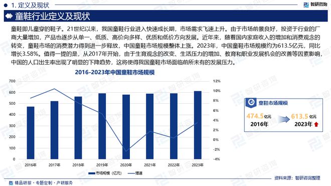 场运行态势及前景研究报告（智研咨询）千亿国际游戏中国童鞋行业发展环境、市(图4)